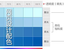 
網(wǎng)頁設(shè)計配色的天然范兒