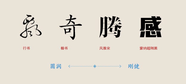 字體的性格——優(yōu)秀的字體能傳遞情感！,