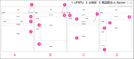 如何讓數(shù)據(jù)說(shuō)話！ —網(wǎng)站實(shí)例分析,互聯(lián)網(wǎng)的一些事