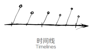 設(shè)計師的思維整理術(shù)：四個思維可視化模型