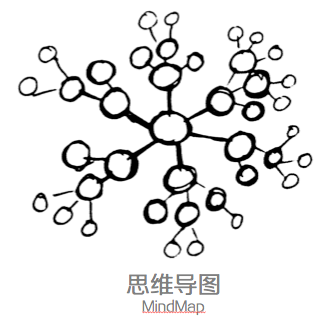 設(shè)計師的思維整理術(shù)：四個思維可視化模型