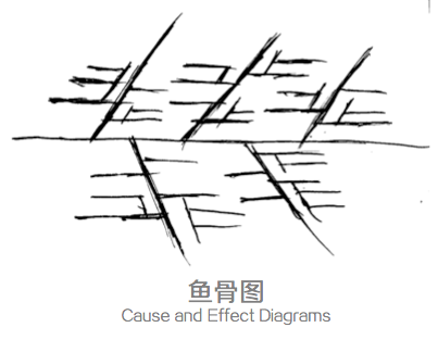 設(shè)計師的思維整理術(shù)：四個思維可視化模型