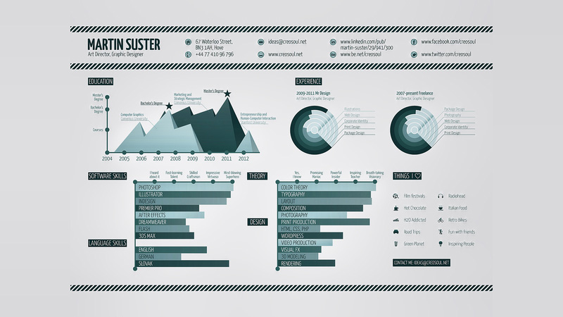 這樣才有看頭！如何做一張信息圖風(fēng)格的設(shè)計師簡歷？
