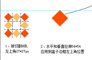 
前端開(kāi)發(fā)之css3：border-image邊框圖像詳解