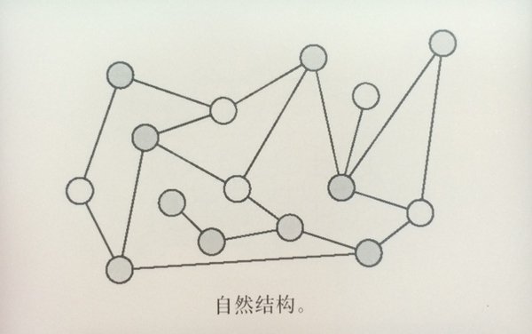 從優(yōu)秀到卓越！交互設(shè)計師怎樣理解信息架構(gòu)？