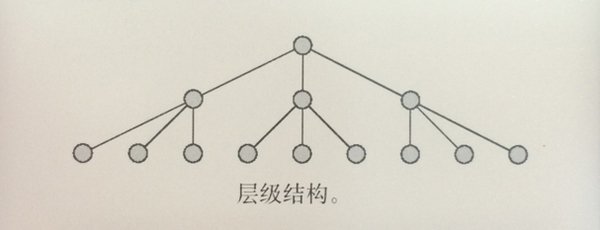 從優(yōu)秀到卓越！交互設(shè)計師怎樣理解信息架構(gòu)？