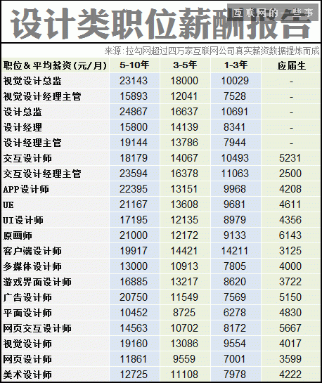 2014互聯(lián)網(wǎng)職場(chǎng)薪酬報(bào)告,互聯(lián)網(wǎng)的一些事