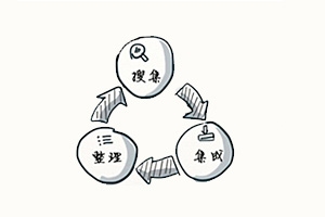 
網(wǎng)易UEDC：如何建立交互設(shè)計(jì)自查表