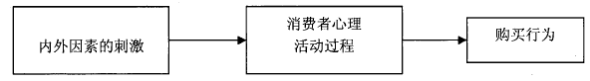 巧用運營設(shè)計讓用戶毫不猶豫地“買買買”