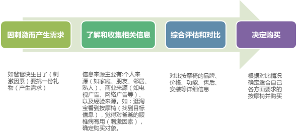 巧用運營設(shè)計讓用戶毫不猶豫地“買買買”