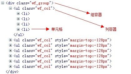 多列浮動(dòng)方式實(shí)現(xiàn)的瀑布流布局的HTML結(jié)構(gòu)