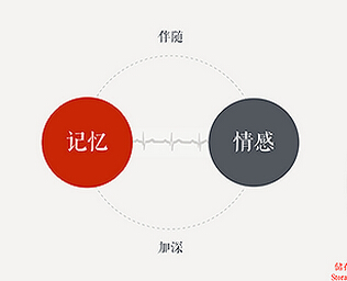 
aliued:“觸動(dòng)人心的設(shè)計(jì)”方法初步探究