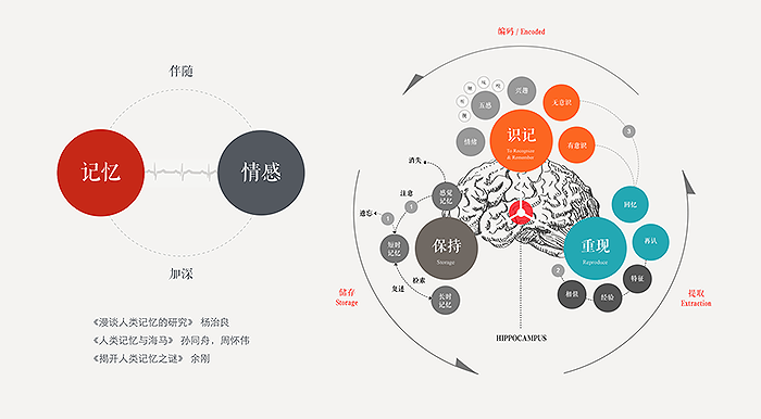 觸動(dòng)人心的設(shè)計(jì)-圖4