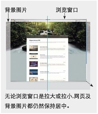 圖片背景在網(wǎng)頁設(shè)計中的注意事項-圖片和頁面的位置