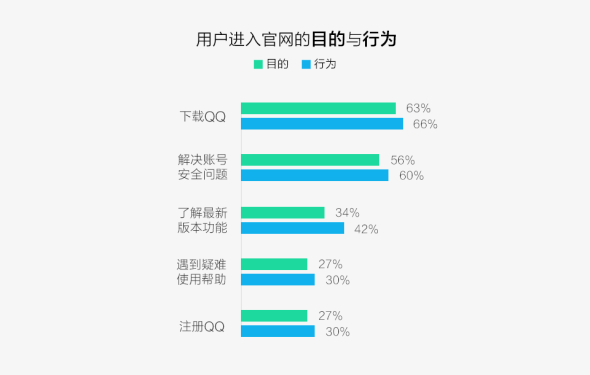 IM官網(wǎng)全新蛻變: 改版（第一期）設(shè)計(jì)總結(jié)