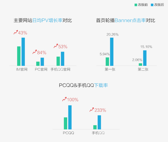 IM官網(wǎng)全新蛻變: 改版（第一期）設(shè)計(jì)總結(jié)