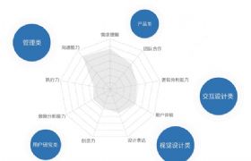 
圖說2015用戶體驗行業(yè)調(diào)查報告