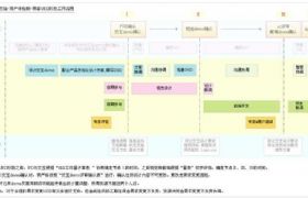 
內(nèi)部資料！揭秘阿里如何培養(yǎng)優(yōu)秀交互設(shè)計(jì)師