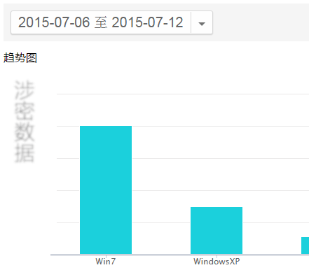 如何低調(diào)有內(nèi)涵地利用站長工具做決策