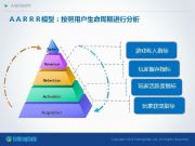 AARRR模型移動APP運營人員必知的運營模式