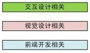 阿里內(nèi)部資料！揭秘阿里如何培養(yǎng)優(yōu)秀交互設(shè)計(jì)師