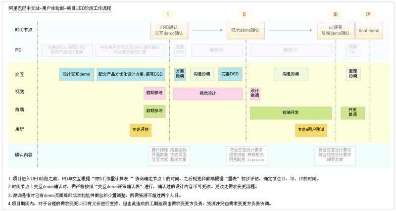 阿里內(nèi)部資料！揭秘阿里如何培養(yǎng)優(yōu)秀交互設(shè)計(jì)師