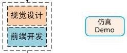 阿里內(nèi)部資料！揭秘阿里如何培養(yǎng)優(yōu)秀交互設(shè)計(jì)師