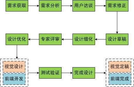 阿里內(nèi)部資料！揭秘阿里如何培養(yǎng)優(yōu)秀交互設(shè)計(jì)師