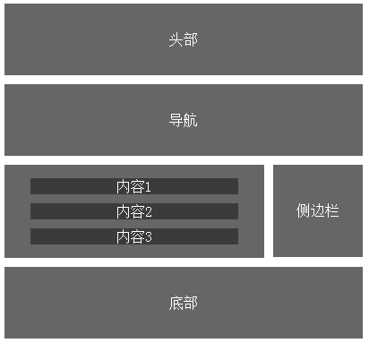 
淺談HTML的語義化和一些簡單優(yōu)化