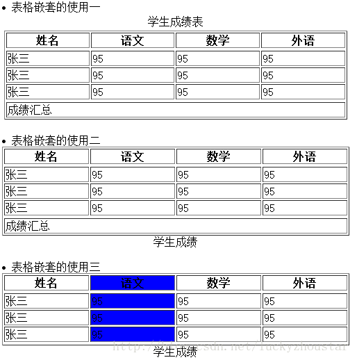 
淺談Html網(wǎng)頁表格結(jié)構(gòu)化標(biāo)記的應(yīng)用