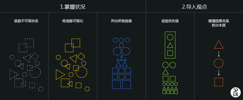 如何快速進(jìn)步設(shè)計(jì)服從？ 圖趣網(wǎng)