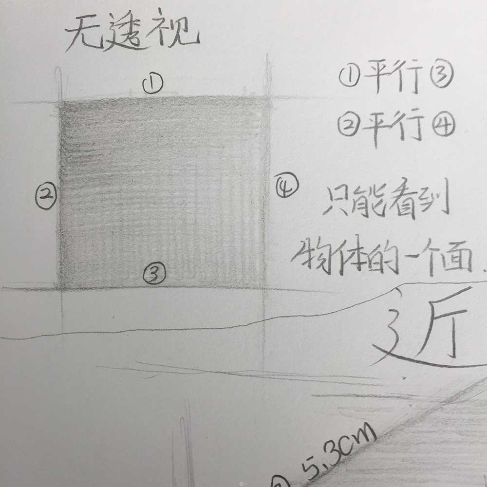 怎樣徹底搞懂透視掌握透視？  圖趣網(wǎng)