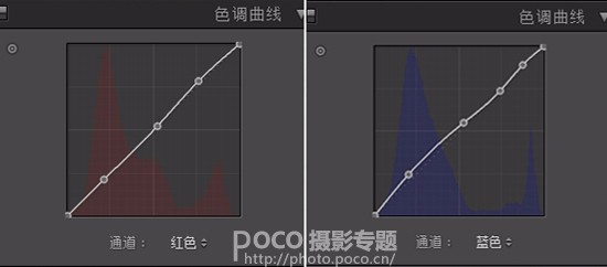 Photoshop調(diào)出人像照片唯美暗藍(lán)色效果,圖趣網(wǎng)