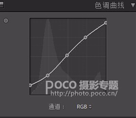 Photoshop調(diào)出人像照片唯美暗藍(lán)色效果,圖趣網(wǎng)