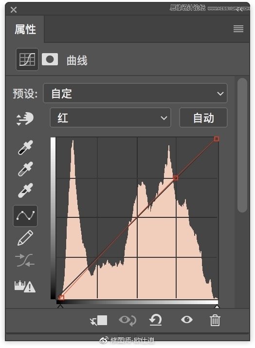 Photoshop快速調(diào)出人像文藝主題小清新結(jié)果,破洛洛