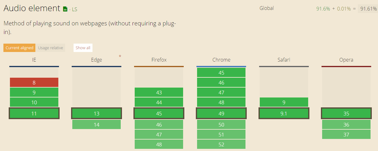 
html5簡單示例_動力節(jié)點Java學院整頓