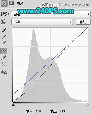 Photoshop調(diào)出外景少女照片驚艷冷色結(jié)果,破洛洛