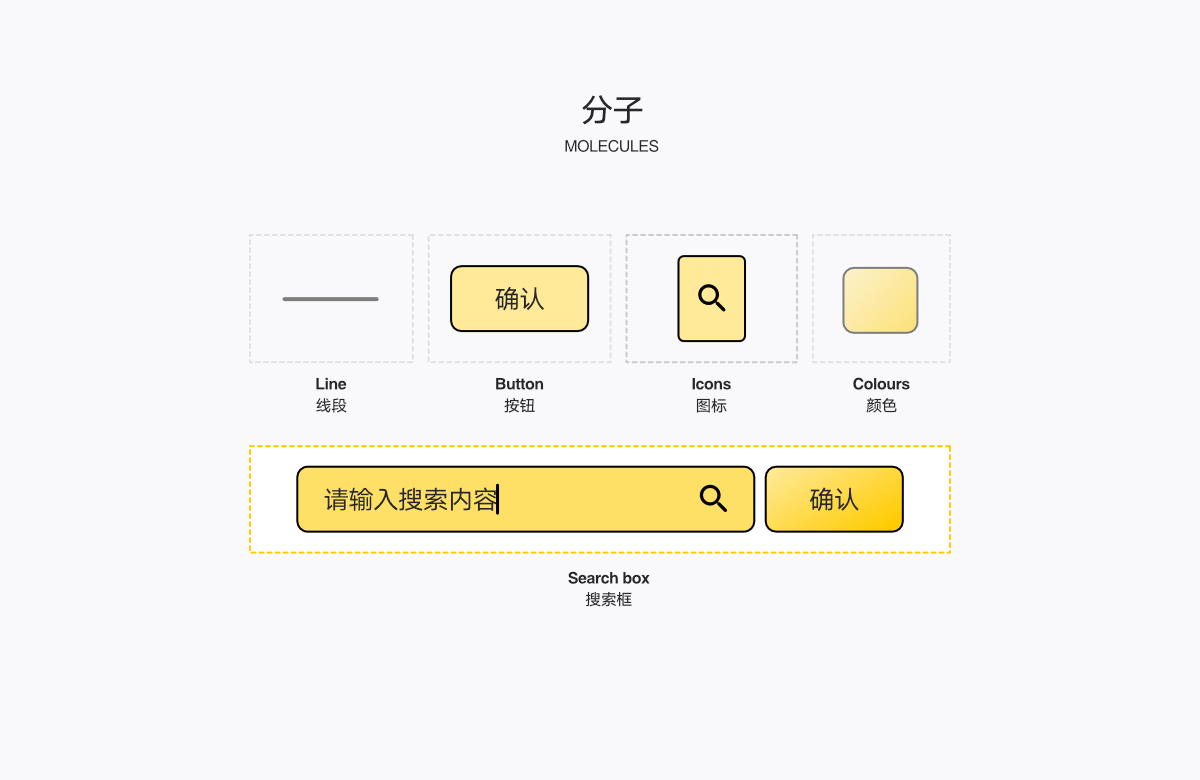 網(wǎng)頁UI-網(wǎng)頁設(shè)計理論