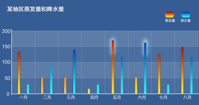 
數(shù)據(jù)也美麗！數(shù)據(jù)可視化與信息可視化淺談